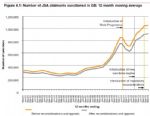 Number of JSA claimants sanctioned per month GB